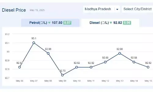 मध्यप्रदेश में आज 16-मई-2025 को डीजल की कीमत मध्यप्रदेश में आज 16-मई-2025 को डीजल की कीमत