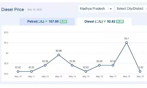 मध्यप्रदेश में आज 19-मई-2025 को डीजल की कीमत मध्यप्रदेश में आज 19-मई-2025 को डीजल की कीमत