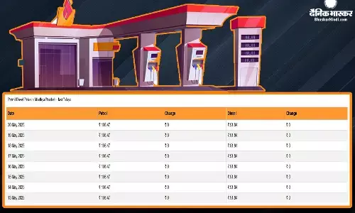 पेट्रोल- डीजल के नए रेट हुए जारी, जानिए 20 मई को क्या हैं आपके शहर में दाम