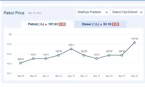मध्यप्रदेश में आज 20-मई-2025 को पेट्रोल की कीमत मध्यप्रदेश में आज 20-मई-2025 को पेट्रोल की कीमत