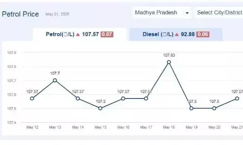 मध्यप्रदेश में आज 21-मई-2025 को पेट्रोल की कीमत मध्यप्रदेश में आज 21-मई-2025 को पेट्रोल की कीमत