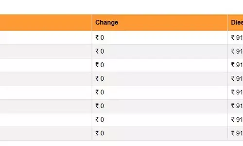 कच्चे तेल की कीमतों में उतार- चढ़ाव के बीच पेट्रोल- डीजल के नए रेट जारी, जानिए आज के ताजा दाम