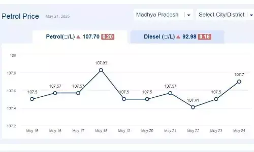 मध्यप्रदेश में आज 24-मई-2025 को पेट्रोल की कीमत मध्यप्रदेश में आज 24-मई-2025 को पेट्रोल की कीमत