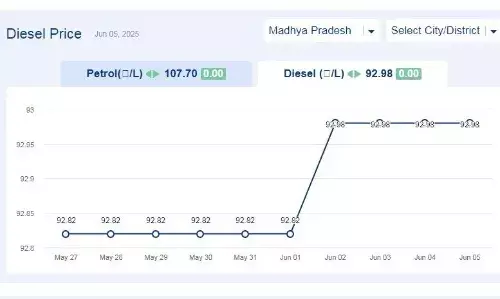 मध्यप्रदेश में आज 05-जून-2025 को डीजल की कीमत