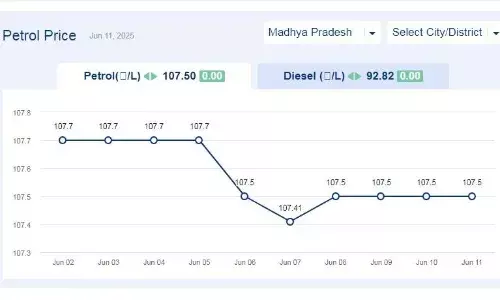 मध्यप्रदेश में आज 11-जून-2025 को पेट्रोल की कीमत