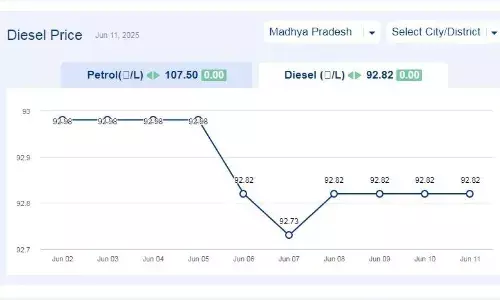 मध्यप्रदेश में आज 11-जून-2025 को डीजल की कीमत