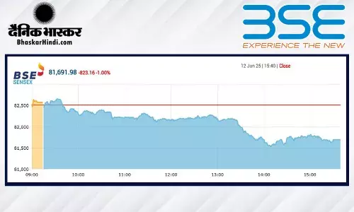 सेंसेक्स में 823 अंकों की गिरावट, निफ्टी 24888 पर बंद हुआ