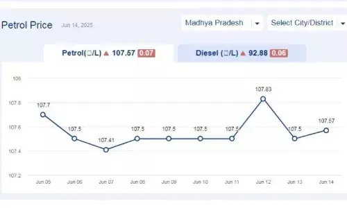 मध्यप्रदेश में आज 14-जून-2025 को पेट्रोल की कीमत