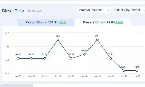 मध्यप्रदेश में आज 18-जून-2025 को डीजल की कीमत