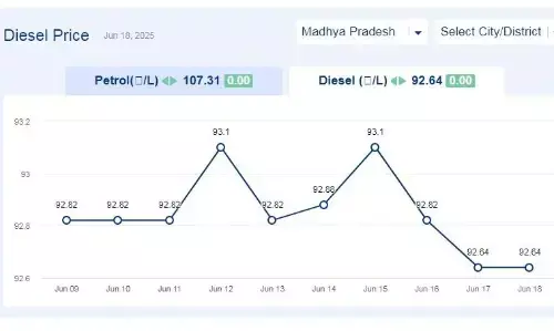 मध्यप्रदेश में आज 19-जून-2025 को डीजल की कीमत