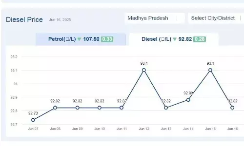 मध्यप्रदेश में आज 21-जून-2025 को डीजल की कीमत