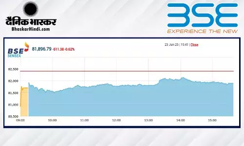 सेंसेक्स में 511 अंकों की गिरावट, निफ्टी 25000 से नीचे बंद हुआ