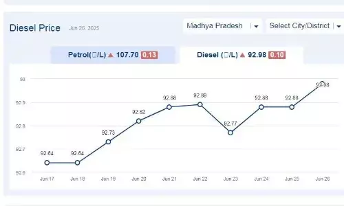 मध्यप्रदेश में आज 26-जून-2025 को डीजल की कीमत