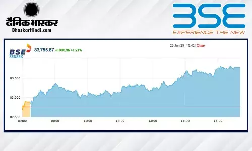 बाजार में तूफानी तेजी, सेंसेक्स में 1000 अंकों की बढ़त, निफ्टी 25500 के पार बंद हुआ