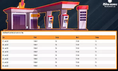 कच्चे तेल की कीमत में मामूली बढ़त, पेट्रोल- डीजल के दाम पर नहीं हुआ कोई असर