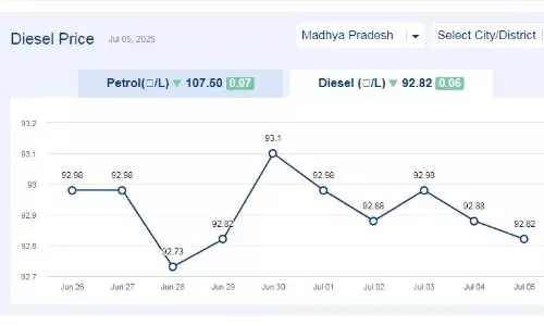 मध्यप्रदेश में आज 05-जुलाई-2025 को डीजल की कीमत