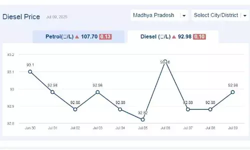 मध्यप्रदेश में आज 09-जुलाई-2025 को डीजल की कीमत