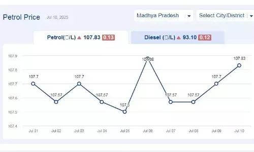 मध्यप्रदेश में आज 10-जुलाई-2025 को पेट्रोल की कीमत