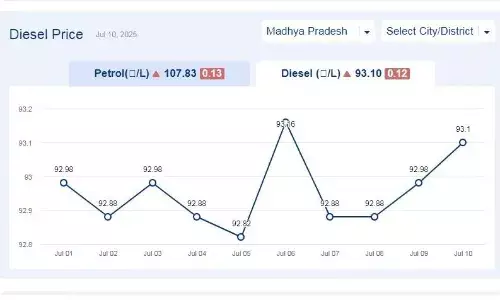 मध्यप्रदेश में आज 10-जुलाई-2025 को डीजल की कीमत