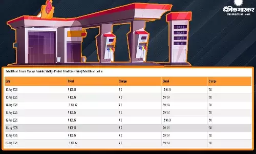 कच्चे तेल की कीमतों में मामूली गिरावट के बीच पेट्रोल और डीजल की ताजा कीमतें जारी