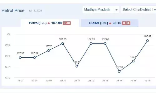 मध्यप्रदेश में आज 16-जुलाई-2025 को पेट्रोल की कीमत
