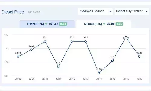 मध्यप्रदेश में आज 17-जुलाई-2025 को डीजल की कीमत