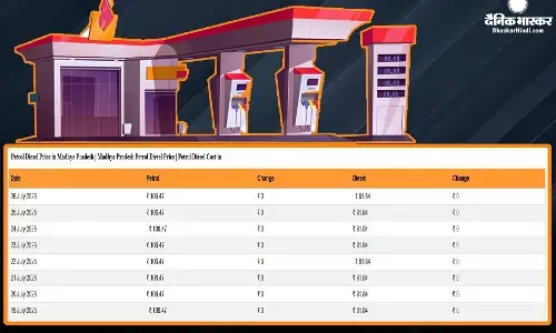 पेट्रोल-डीजल की नई कीमतें हुईं जारी, यहां चेक करें आपके शहर के लेटेस्ट रेट? पेट्रोल-डीजल की नई कीमतें हुईं जारी, यहां चेक करें आपके शहर के लेटेस्ट रेट?