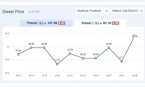 मध्यप्रदेश में आज 26-जुलाई-2025 को डीजल की कीमत मध्यप्रदेश में आज 26-जुलाई-2025 को डीजल की कीमत