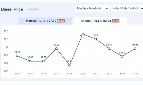 मध्यप्रदेश में आज 30-जुलाई-2025 को डीजल की कीमत मध्यप्रदेश में आज 30-जुलाई-2025 को डीजल की कीमत