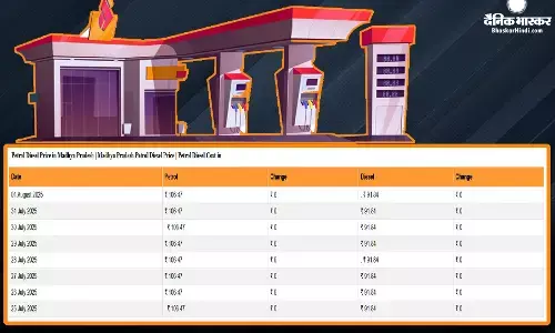 पेट्रोल- डीजल के नए रेट हो गए जारी, यहां चेक करें आपके शहर में आज क्या है ईंधन का भाव पेट्रोल- डीजल के नए रेट हो गए जारी, यहां चेक करें आपके शहर में आज क्या है ईंधन का भाव