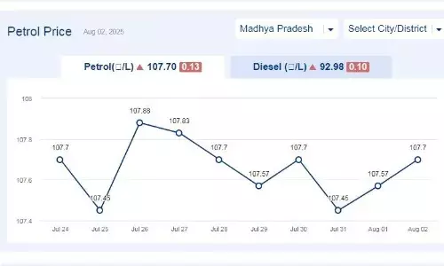 मध्यप्रदेश में आज 02-अगस्त-2025 को पेट्रोल की कीमत मध्यप्रदेश में आज 02-अगस्त-2025 को पेट्रोल की कीमत