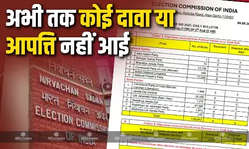 अभी तक किसी भी राजनीतिक दल ने एक भी दावा या आपत्ति प्रस्तुत नहीं की:भारतीय चुनाव आयोग अभी तक किसी भी राजनीतिक दल ने एक भी दावा या आपत्ति प्रस्तुत नहीं की:भारतीय चुनाव आयोग