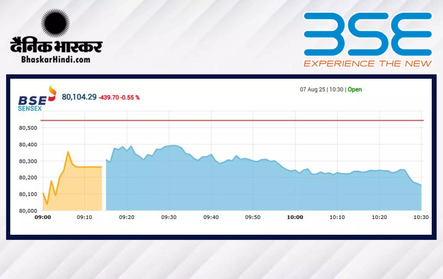 सेंसेक्स में 236 अंकों की गिरावट, निफ्टी 24500 के नीचे खुला सेंसेक्स में 236 अंकों की गिरावट, निफ्टी 24500 के नीचे खुला