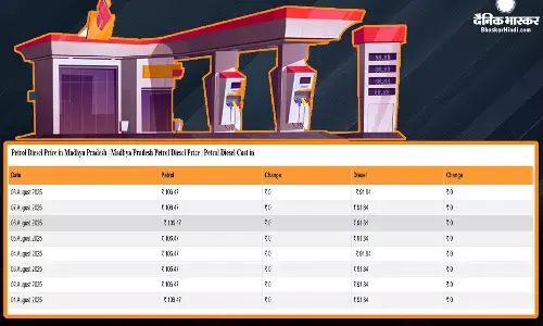 कच्चे तेल की कीमतों में उतार- चढ़ाव के बीच पेट्रोल- डीजल के नए रेट जारी, जानिए आज के ताजा दाम कच्चे तेल की कीमतों में उतार- चढ़ाव के बीच पेट्रोल- डीजल के नए रेट जारी, जानिए आज के ताजा दाम