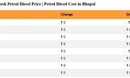 कच्चे तेल की कीमतों में उतार- चढ़ाव के बीच पेट्रोल- डीजल के नए रेट जारी, जानिए आज के ताजा दाम कच्चे तेल की कीमतों में उतार- चढ़ाव के बीच पेट्रोल- डीजल के नए रेट जारी, जानिए आज के ताजा दाम
