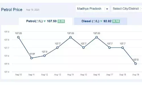 मध्यप्रदेश में आज 19-अगस्त-2025 को पेट्रोल की कीमत मध्यप्रदेश में आज 19-अगस्त-2025 को पेट्रोल की कीमत