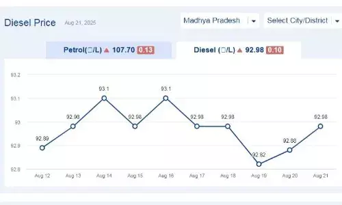 मध्य प्रदेश में आज 22-अगस्त-2025 को डीजल की कीमत मध्य प्रदेश में आज 22-अगस्त-2025 को डीजल की कीमत