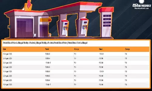 पेट्रोल- डीजल के नए रेट हो गए जारी, यहां चेक करें आपके शहर में आज क्या है ईंधन का भाव पेट्रोल- डीजल के नए रेट हो गए जारी, यहां चेक करें आपके शहर में आज क्या है ईंधन का भाव