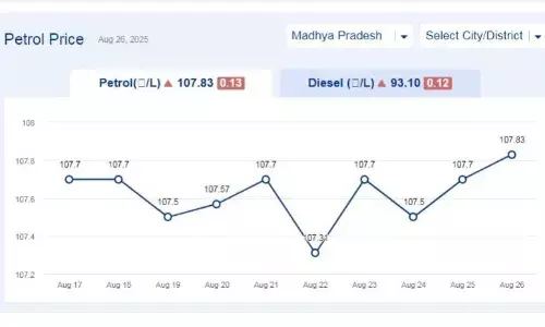 मध्यप्रदेश में आज 26-अगस्त-2025 को पेट्रोल की कीमत मध्यप्रदेश में आज 26-अगस्त-2025 को पेट्रोल की कीमत