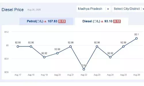 मध्यप्रदेश में आज 26-अगस्त-2025 को डीजल की कीमत मध्यप्रदेश में आज 26-अगस्त-2025 को डीजल की कीमत