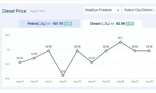 मध्यप्रदेश में आज 28-अगस्त-2025 को डीजल की कीमत
