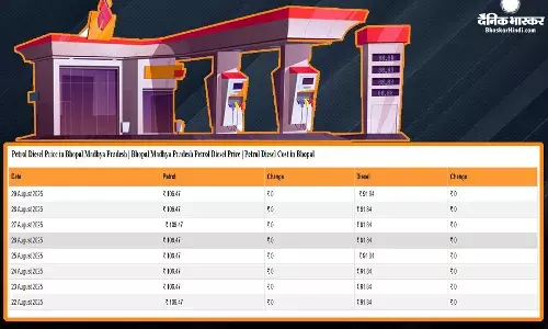 पेट्रोल- डीजल के नए रेट हो गए जारी, यहां चेक करें आपके शहर में आज क्या है ईंधन का भाव पेट्रोल- डीजल के नए रेट हो गए जारी, यहां चेक करें आपके शहर में आज क्या है ईंधन का भाव