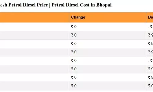 पेट्रोल-डीजल की नई कीमतें हुईं जारी, यहां चेक करें आपके शहर के लेटेस्ट रेट? पेट्रोल-डीजल की नई कीमतें हुईं जारी, यहां चेक करें आपके शहर के लेटेस्ट रेट?