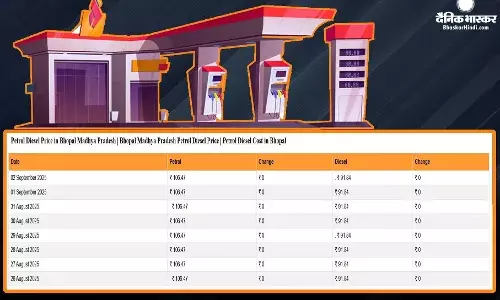 कच्चे तेल की कीमतों में उतार- चढ़ाव के बीच जारी हुए पेट्रोल-डीजल के दाम, जानिए आज के लेटेस्ट रेट कच्चे तेल की कीमतों में उतार- चढ़ाव के बीच जारी हुए पेट्रोल-डीजल के दाम, जानिए आज के लेटेस्ट रेट