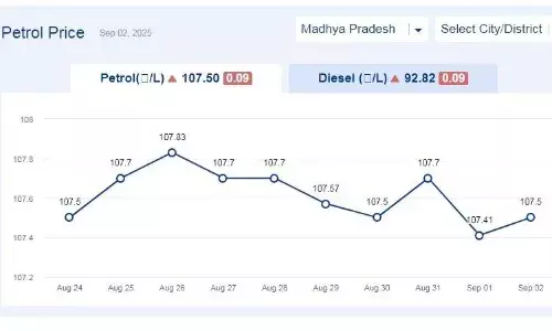 मध्यप्रदेश में आज 02-सितंबर-2025 को पेट्रोल की कीमत
