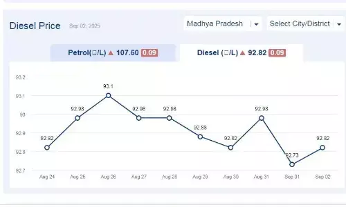 मध्यप्रदेश में आज 02-सितंबर-2025 को डीजल की कीमत मध्यप्रदेश में आज 02-सितंबर-2025 को डीजल की कीमत
