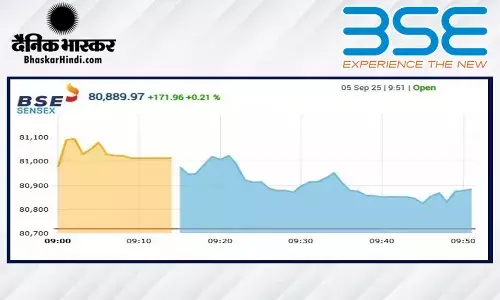सेंसेक्स में 235 अंकों की तेजी, निफ्टी 24800 के पार खुला सेंसेक्स में 235 अंकों की तेजी, निफ्टी 24800 के पार खुला