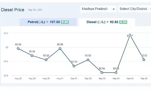 मध्यप्रदेश में आज 08-सितंबर-2025 को डीजल की कीमत मध्यप्रदेश में आज 08-सितंबर-2025 को डीजल की कीमत