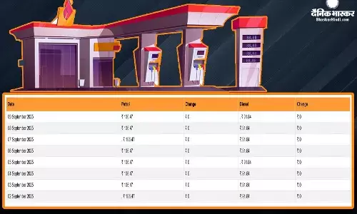 कच्चा तेल गिरकर 67 डॉलर के नीचे आया, जानिए पेट्रोल- डीजल के रेट पर कितना हुआ असर? कच्चा तेल गिरकर 67 डॉलर के नीचे आया, जानिए पेट्रोल- डीजल के रेट पर कितना हुआ असर?