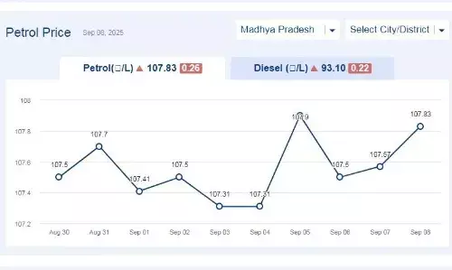 मध्यप्रदेश में आज 09-सितंबर-2025 को पेट्रोल की कीमत